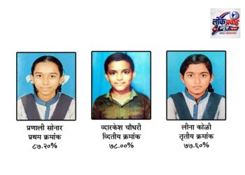 सी. बी. निकुंभ हायस्कुलमधून प्रणाली सोनार प्रथम; शाळेचा निकाल ८०.५५ टक्के